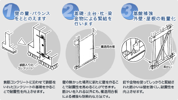 改修のポイント